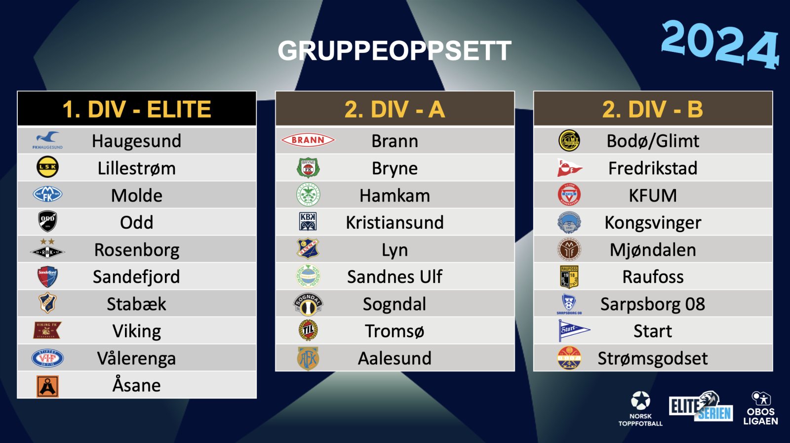 OBOS Nasjonal G17 - 2024 / Norsk Toppfotball